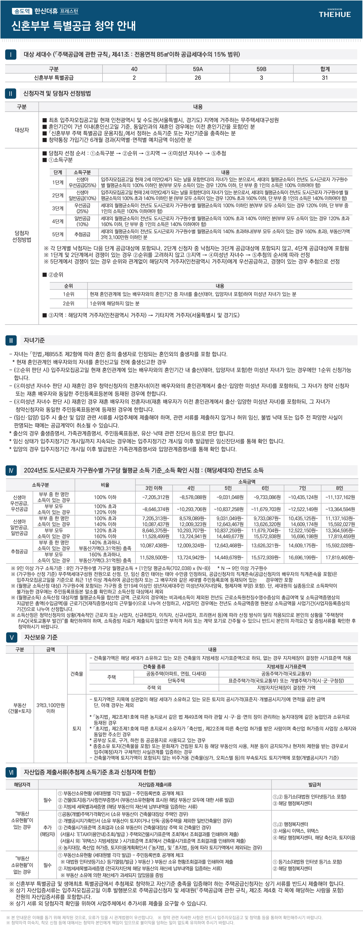 신혼부부